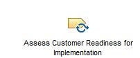 Activity diagram: Conduct Readiness Assessment